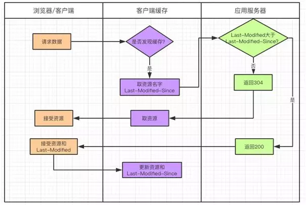 一篇文章让你明白你多级缓存的分层架构