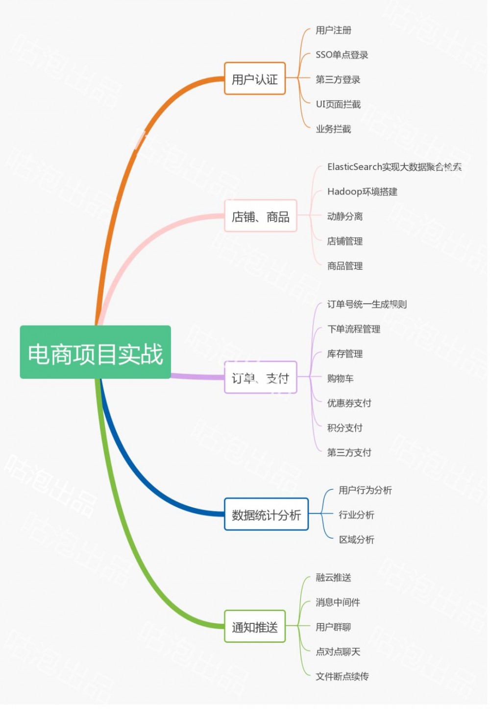 作为一名Java程序员的他，不接私活也能月薪38k