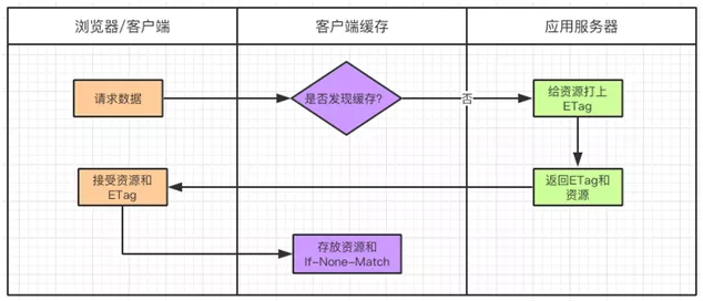 一篇文章让你明白你多级缓存的分层架构