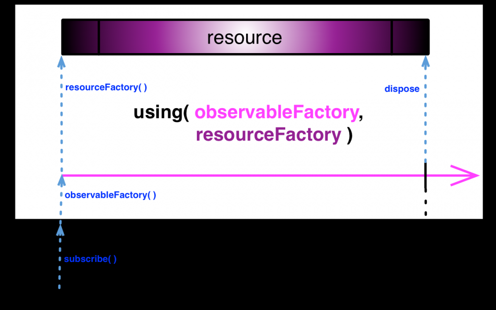 Android之Rxjava总结指南