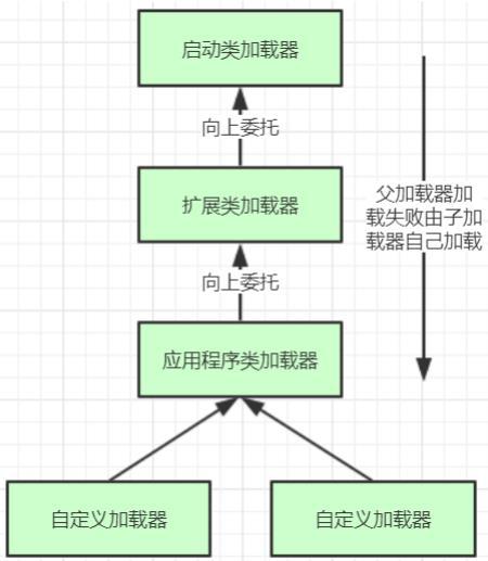 一文读懂类加载机制