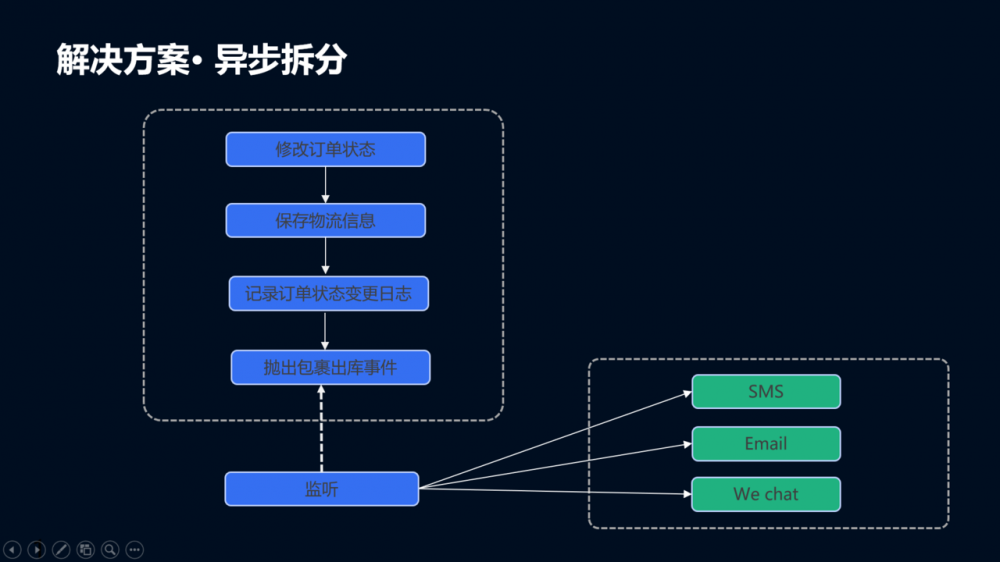 Spring事务传播行为实战