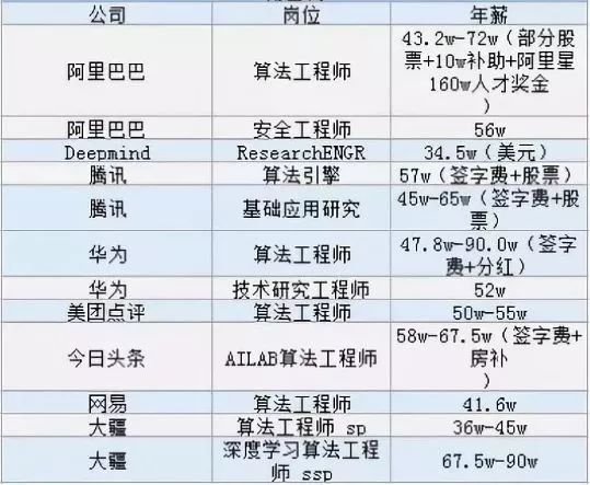 做Java半年，挣的不如AI 1个月？第二句泪目..