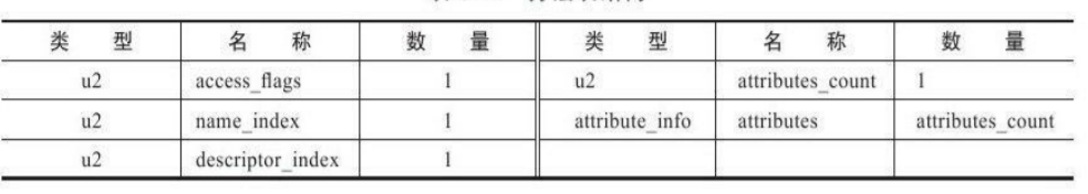 【Java杂货铺】JVM#Class类结构