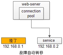 究竟啥才是互联网架构&quot;高可用&quot;