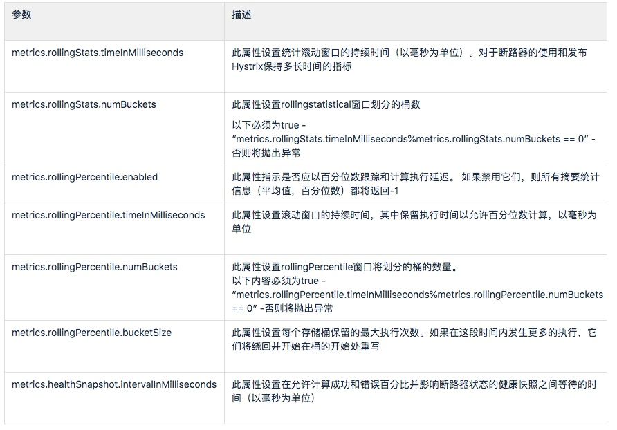 轻拢慢捻，微服务熔断大总管