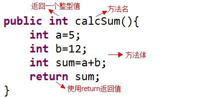 Java基础语法（总结篇）