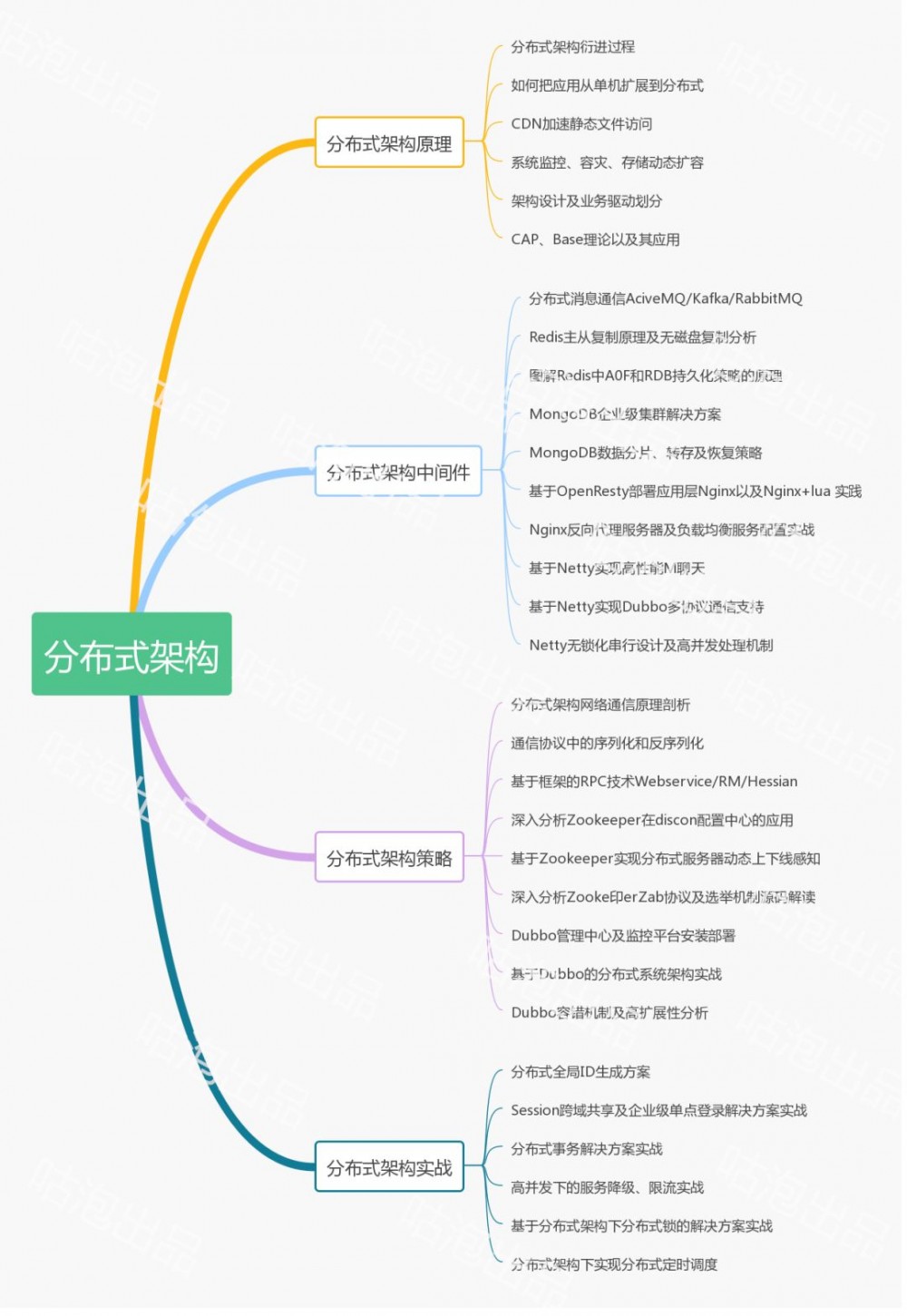 作为一名Java程序员的他，不接私活也能月薪38k