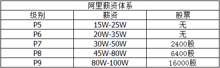 Java程序员奋斗史，为了年薪40W，知道我这五年是怎么过来的吗？