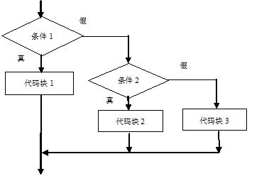 JAVA知识点总结篇（一）