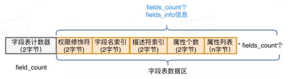 美团点评：Java字节码增强技术，线上问题诊断利器！