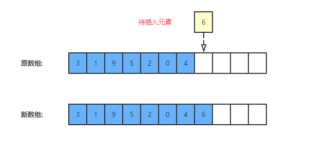 ArrayList源码分析-JDK1.8