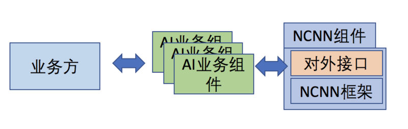 AOE工程实践-NCNN组件