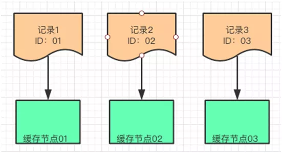 一篇文章让你明白你多级缓存的分层架构