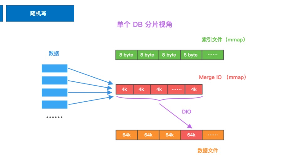 华为云 TaurusDB 性能挑战赛赛题总结