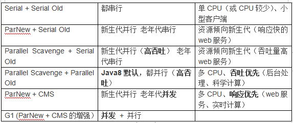 JVM 速览