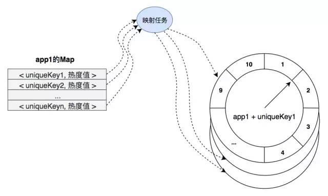 一个牛逼的 多级缓存 实现方案！