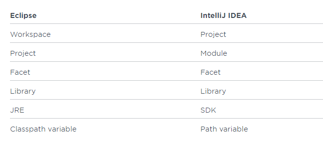 IntelliJ IDEA 2019 从入门到上瘾 图文教程！