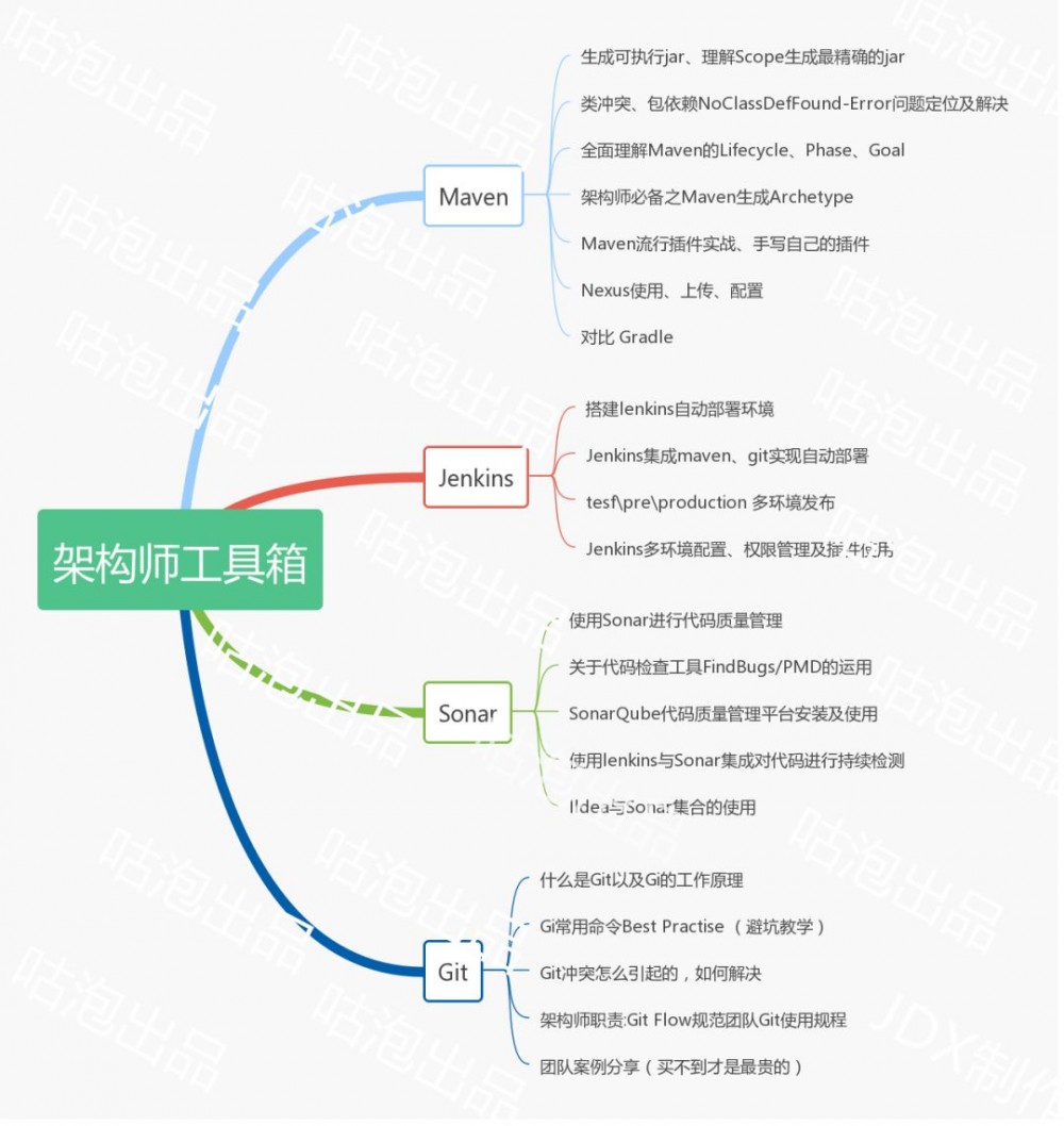 作为一名Java程序员的他，不接私活也能月薪38k