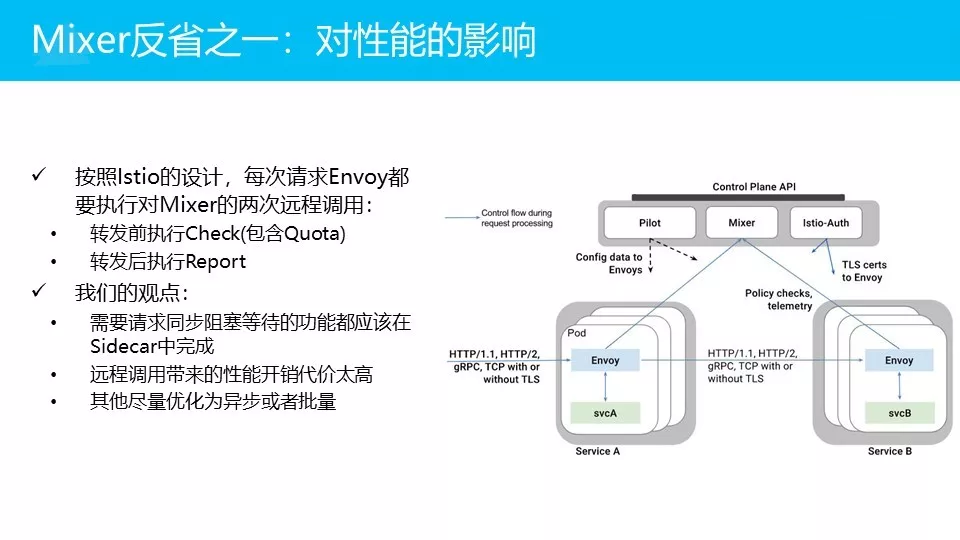 微服务架构下的Service Mesh