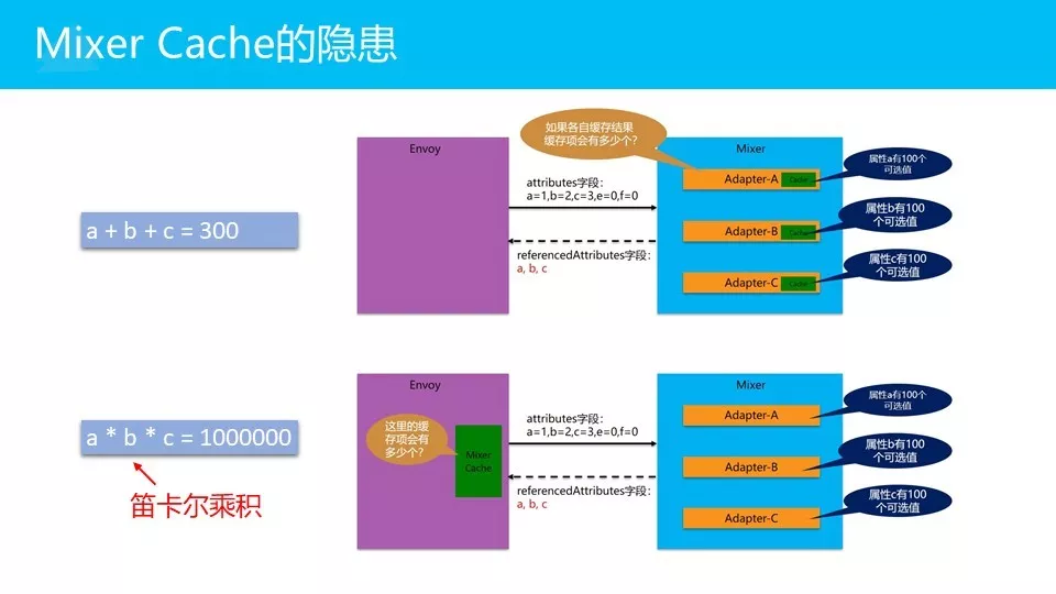 微服务架构下的Service Mesh