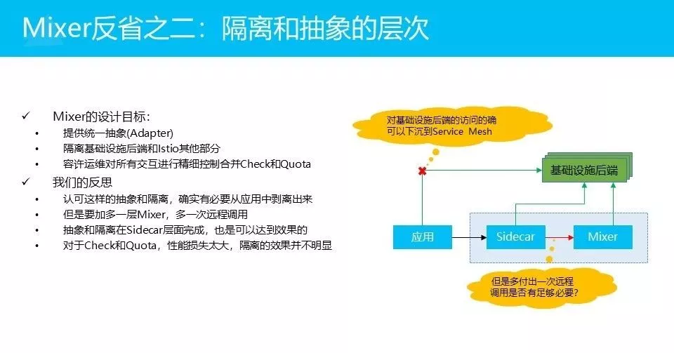 微服务架构下的Service Mesh