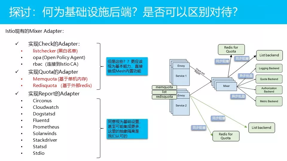 微服务架构下的Service Mesh