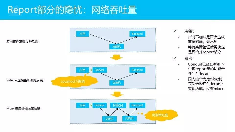 微服务架构下的Service Mesh