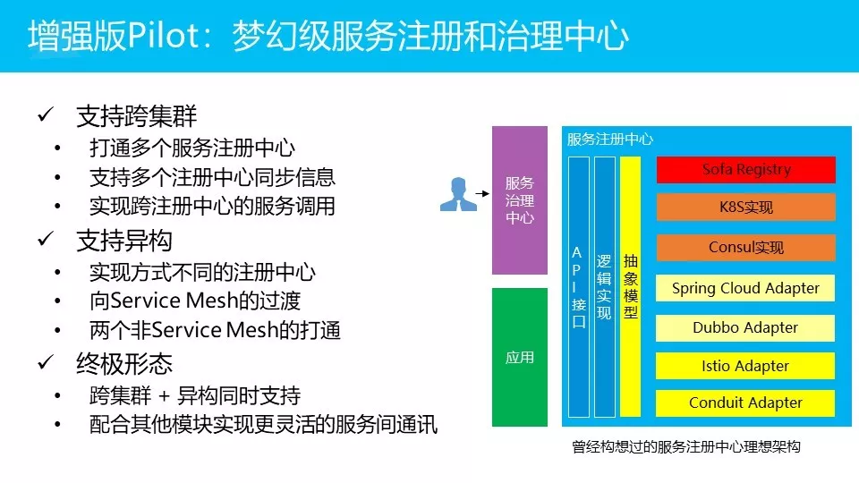 微服务架构下的Service Mesh