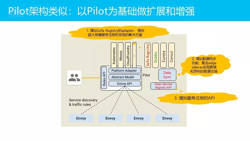 微服务架构下的Service Mesh