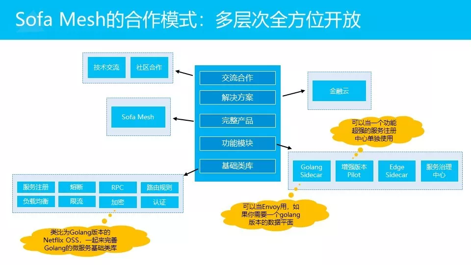 微服务架构下的Service Mesh