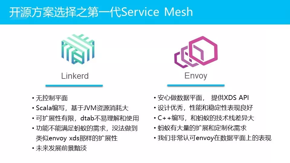 微服务架构下的Service Mesh