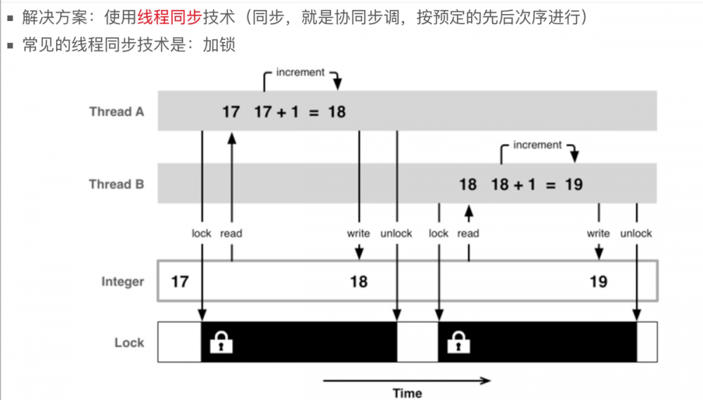 【iOS】架构师之路~底层原理三 : (多线程、内存管理)