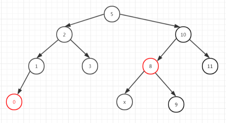 死磕 java集合之TreeMap源码分析