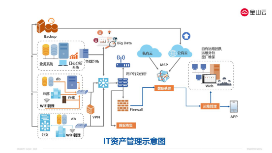 金山云KingStack升级双模IT架构 深度聚焦云原生