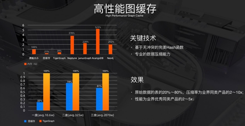 一套架构兼容所有计算，蚂蚁金服是怎么做到的？