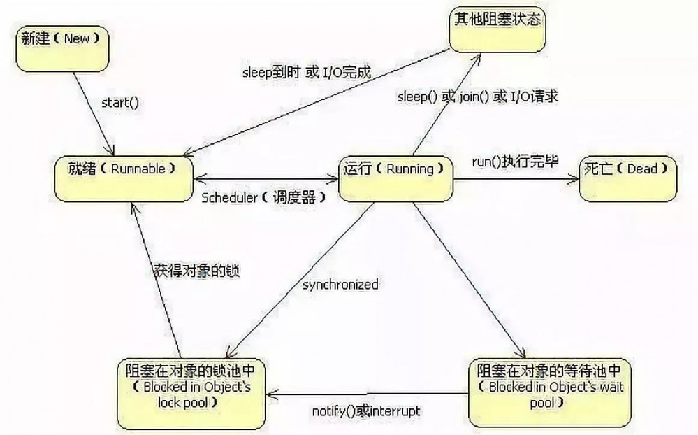 最新Java并发面试题，20000字答案解析