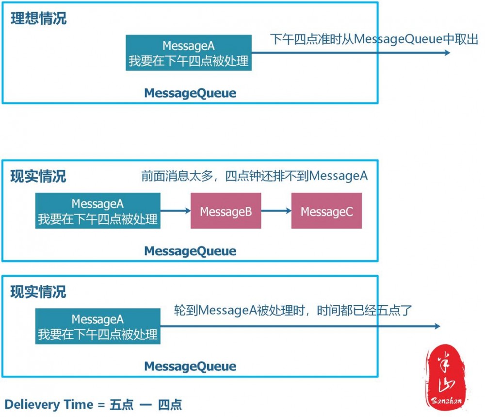 Android消息机制