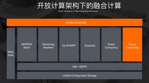 一套架构兼容所有计算，蚂蚁金服是怎么做到的？