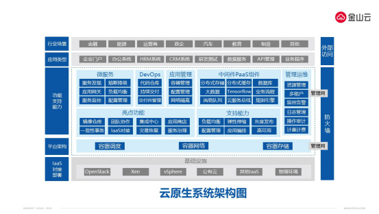 金山云KingStack升级双模IT架构 深度聚焦云原生