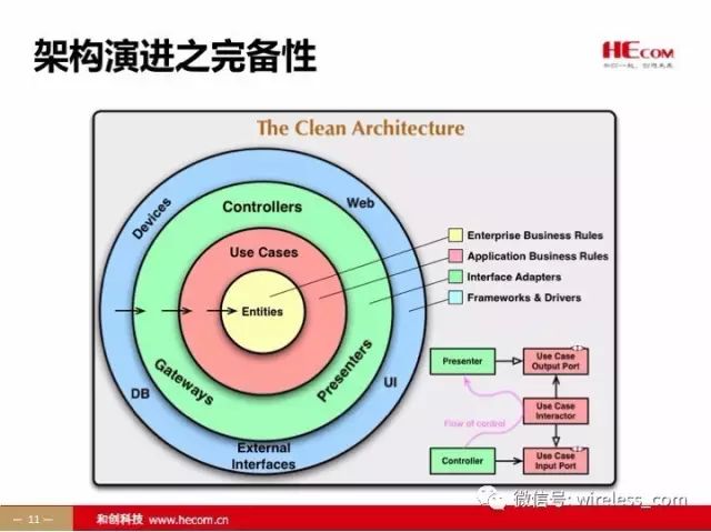 面向全栈的技术管理和系统架构演进要素