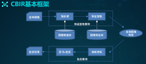 让剁手更便捷，蘑菇街视觉搜索技术架构实践