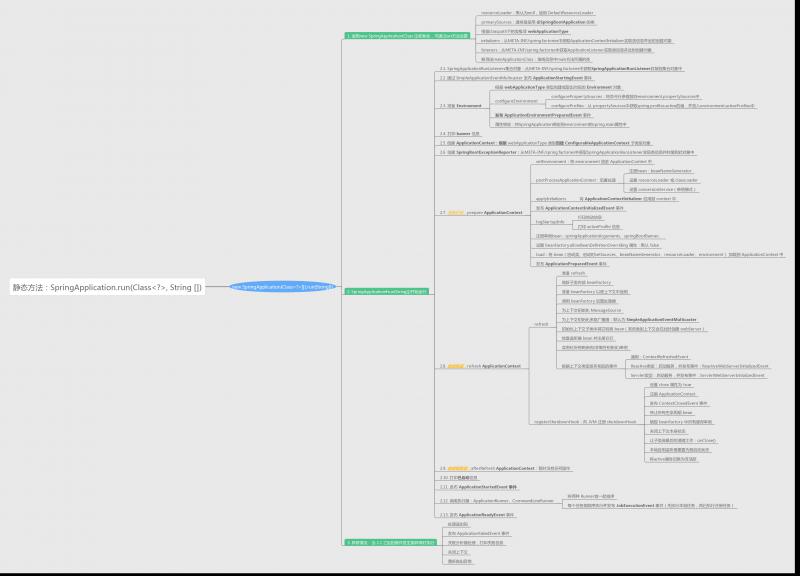 【源码解析】凭什么？spring boot 一个 jar 就能开发 web 项目