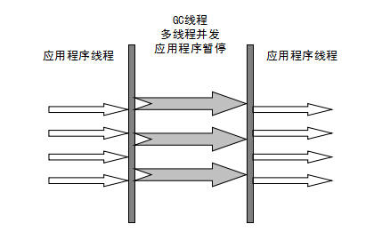 搞定JVM垃圾回收就是这么简单