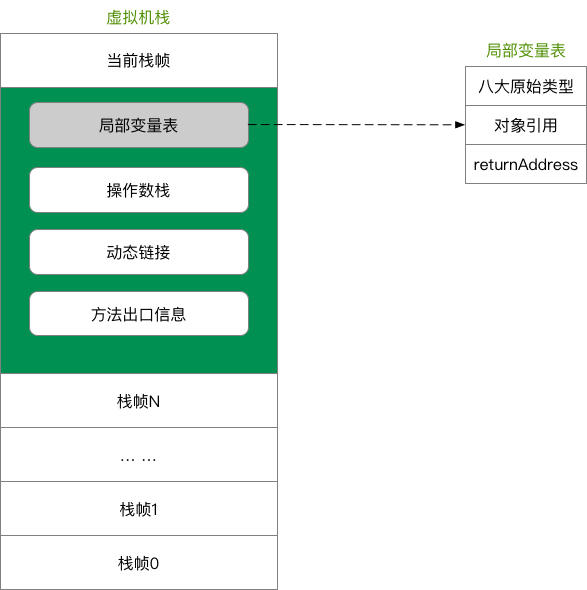 关于 JVM，都有哪些面试常考点？