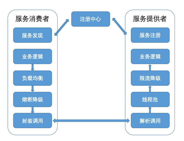 微服务架构ServiceMesh