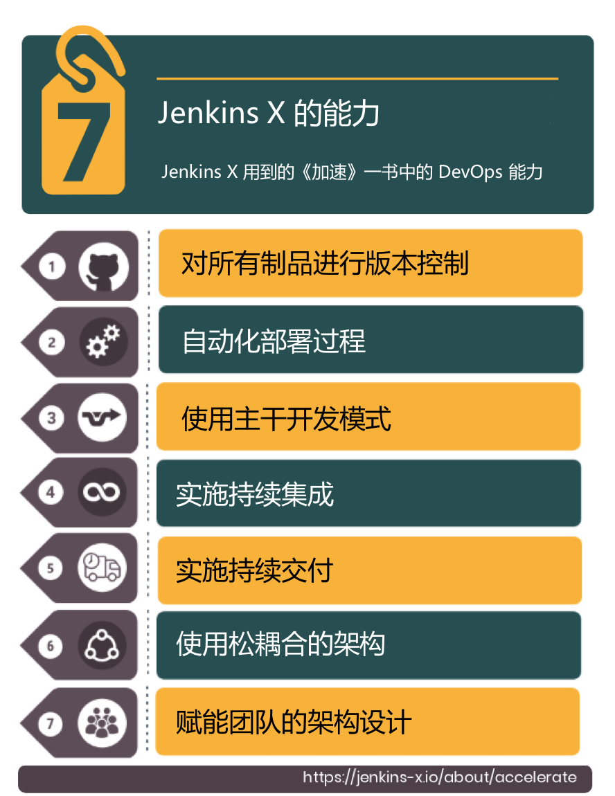 Jenkins X--(3)具备什么样的加速能力