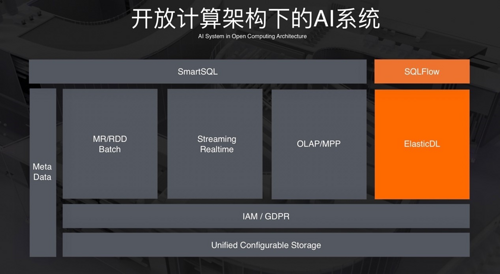 一套架构兼容所有计算，蚂蚁金服是怎么做到的？