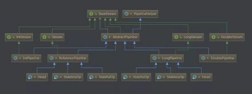 Java8 Stream新特性详解及实战