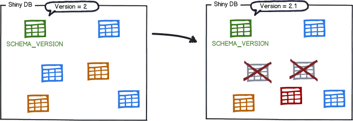 Spring Boot 2 实战：使用 Flyway 管理你数据库的版本变更